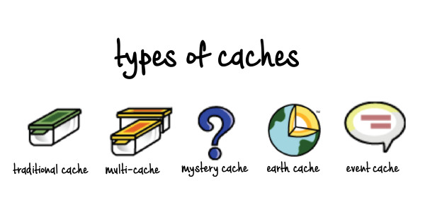 geocache types